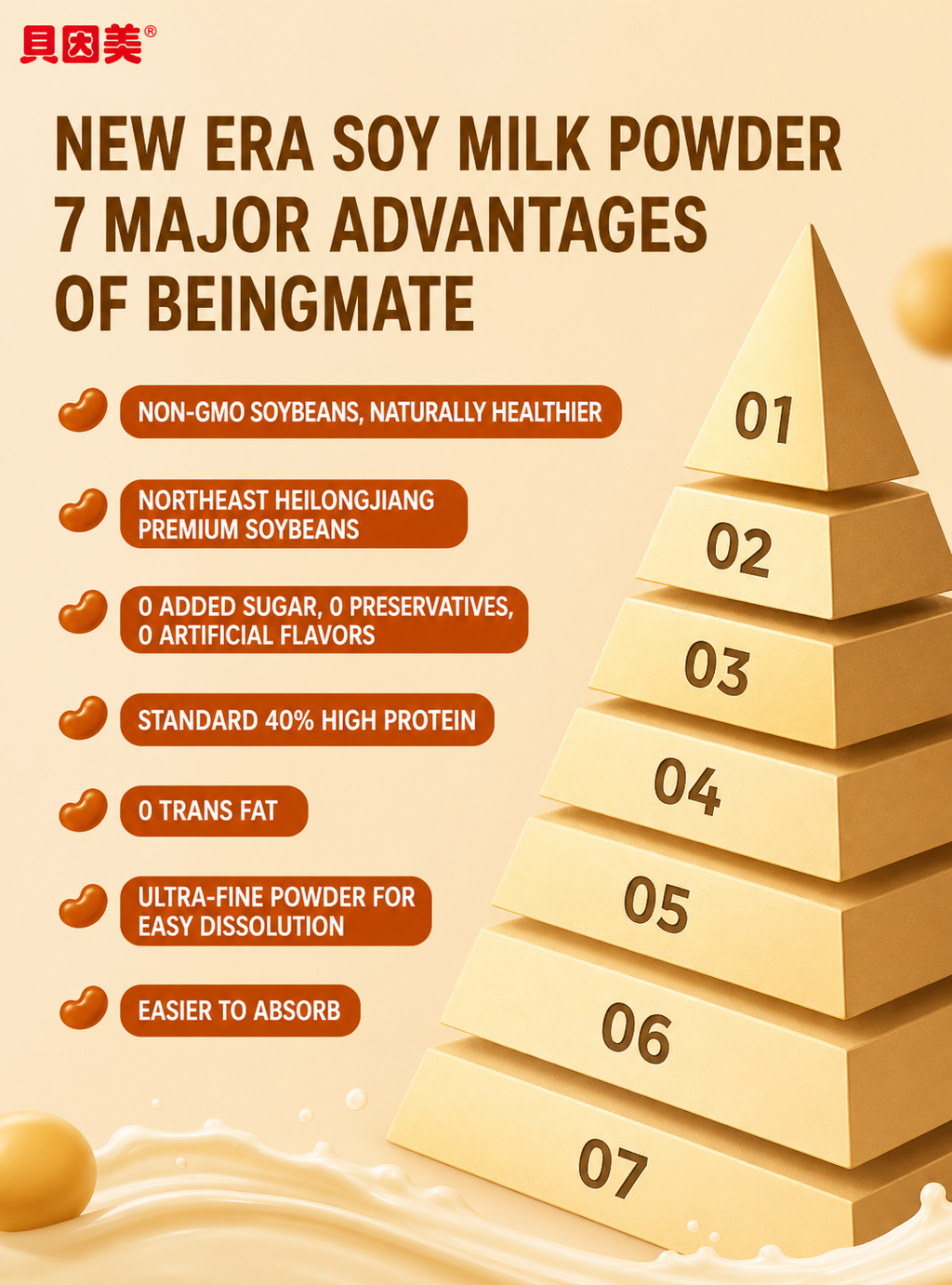 Beingmate Non-GMO Soy Milk Powder | 0 Added Sugar, High Protein (40%) | Pure Soybean Instant Drink Mix for Breakfast, Fitness & Pregnancy | 300g